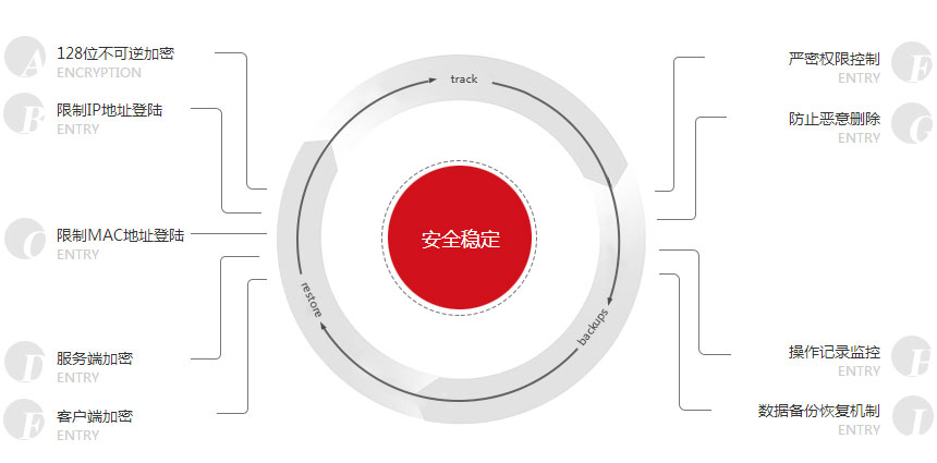 &#24320;&#20113;&#30331;&#38470;&#20837;&#21475;&#45;&#24320;&#20113;&#111;&#110;&#108;&#105;&#110;&#101;&#40;&#20013;&#22269;&#41;