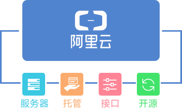 &#24320;&#20113;&#30331;&#38470;&#20837;&#21475;&#45;&#24320;&#20113;&#111;&#110;&#108;&#105;&#110;&#101;&#40;&#20013;&#22269;&#41;